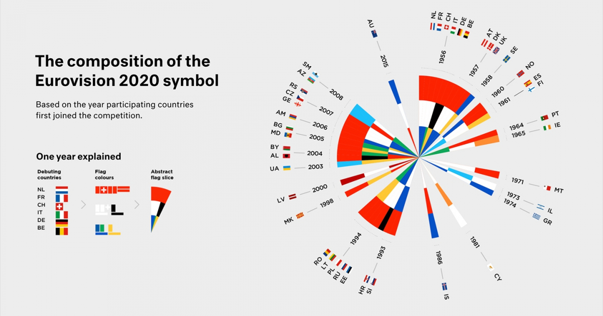 Eurovision Visual Identity 2020