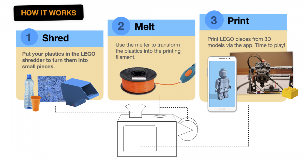 LEGO Printer 